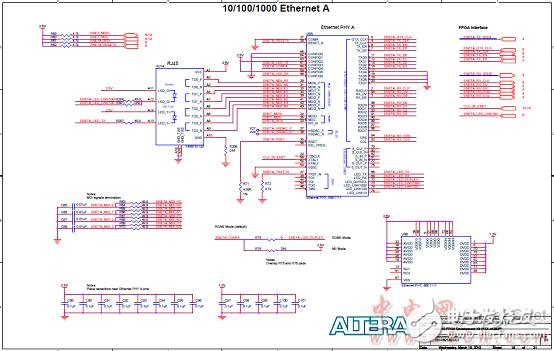 Altera? MAX? 10 FPGA介紹（特性、優勢、電路圖）