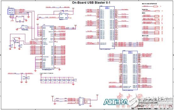 Altera? MAX? 10 FPGA介紹（特性、優勢、電路圖）