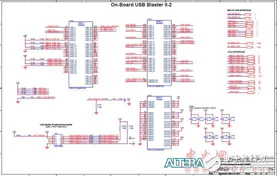 Altera? MAX? 10 FPGA介紹（特性、優勢、電路圖）