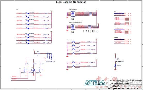 Altera? MAX? 10 FPGA介紹（特性、優勢、電路圖）