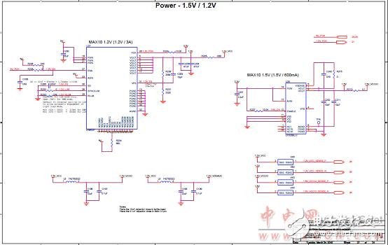 Altera? MAX? 10 FPGA介紹（特性、優勢、電路圖）