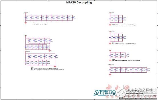 Altera? MAX? 10 FPGA介紹（特性、優勢、電路圖）