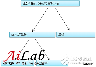 什么是機(jī)器學(xué)習(xí)？機(jī)器學(xué)習(xí)能解決什么問題？（案例分析）