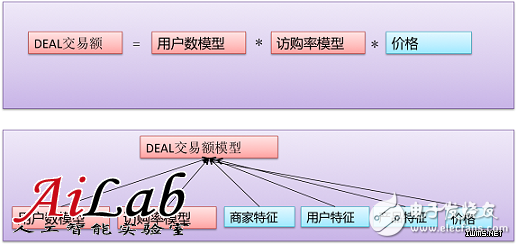 什么是機(jī)器學(xué)習(xí)？機(jī)器學(xué)習(xí)能解決什么問題？（案例分析）