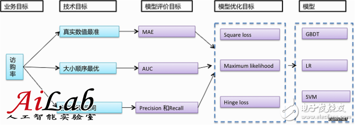 什么是機(jī)器學(xué)習(xí)？機(jī)器學(xué)習(xí)能解決什么問題？（案例分析）