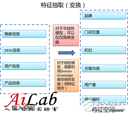 什么是機(jī)器學(xué)習(xí)？機(jī)器學(xué)習(xí)能解決什么問題？（案例分析）