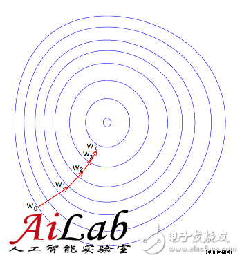 什么是機(jī)器學(xué)習(xí)？機(jī)器學(xué)習(xí)能解決什么問題？（案例分析）