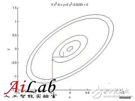 什么是機(jī)器學(xué)習(xí)？機(jī)器學(xué)習(xí)能解決什么問題？（案例分析）