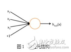 最接近人腦的智能學習方法深度學習，你了解多少？