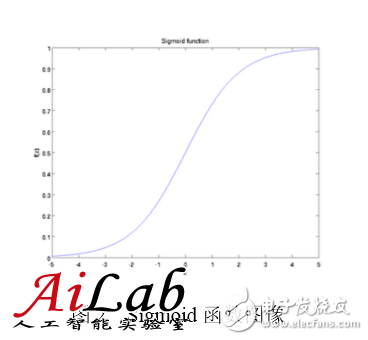 最接近人腦的智能學習方法深度學習，你了解多少？