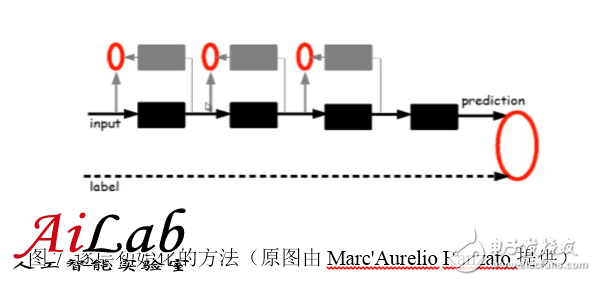 最接近人腦的智能學習方法深度學習，你了解多少？