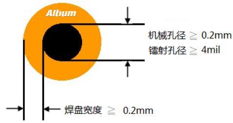 PCB設計中安全距離的規則注意事項