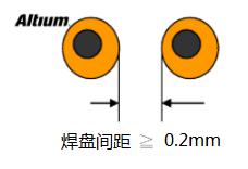 PCB設計中安全距離的規則注意事項