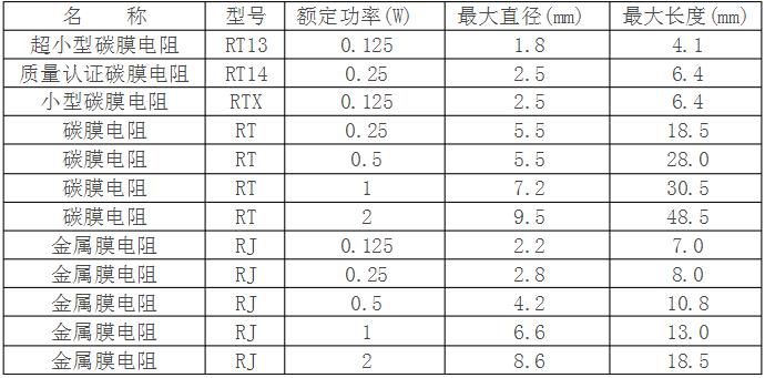 PCB設計中關于熱管理的問題分析