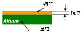 PCB設計中安全距離的規則注意事項
