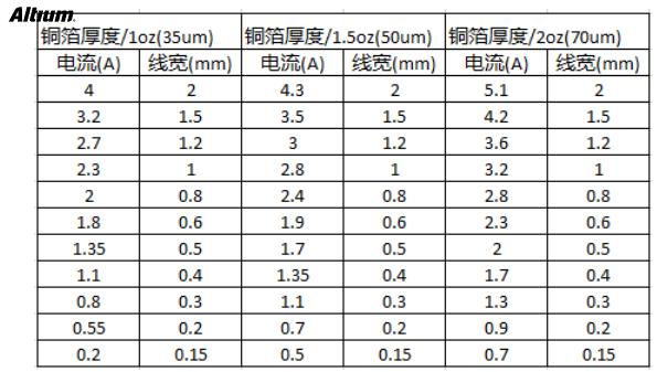 PCB設計中安全距離的規則注意事項