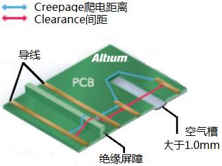 PCB設計中安全距離的規則注意事項