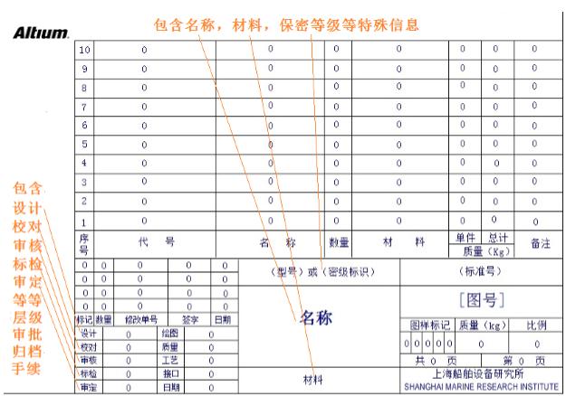 淺談PCB設(shè)計(jì)復(fù)用技巧