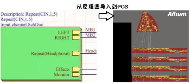 淺談PCB設(shè)計(jì)復(fù)用技巧