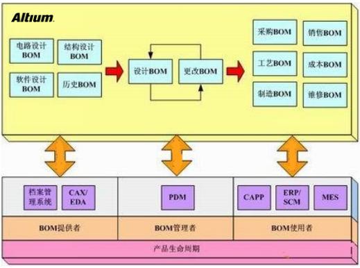 淺談PCB設(shè)計(jì)復(fù)用技巧