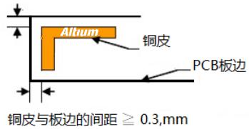 PCB設計中安全距離的規則注意事項