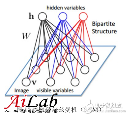 最接近人腦的智能學習方法深度學習，你了解多少？