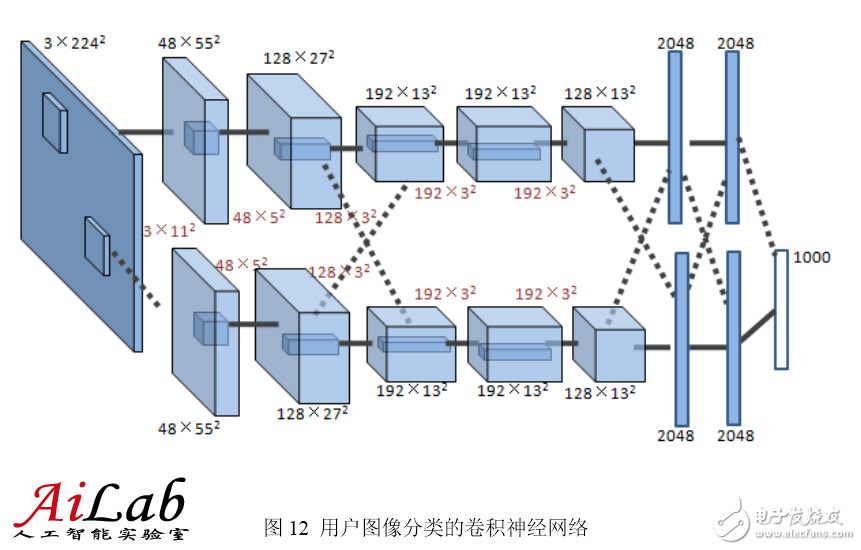 最接近人腦的智能學習方法深度學習，你了解多少？