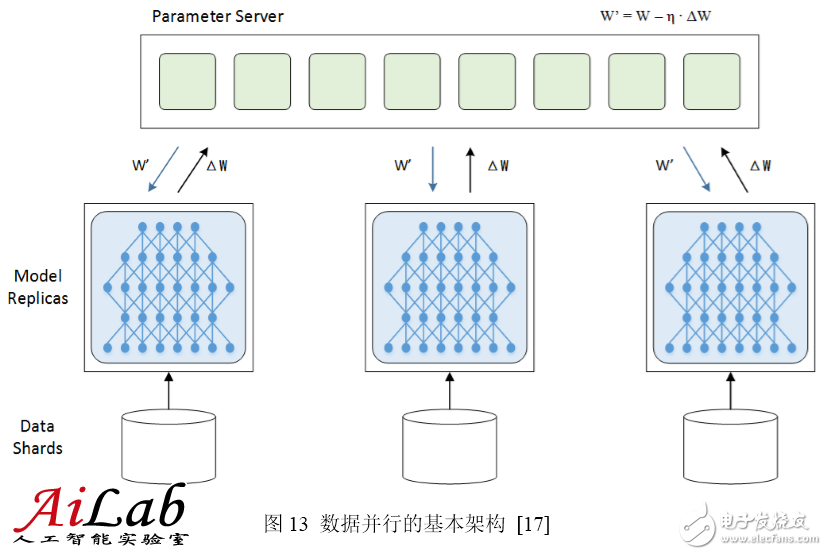 最接近人腦的智能學習方法深度學習，你了解多少？