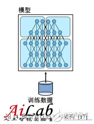 最接近人腦的智能學習方法深度學習，你了解多少？