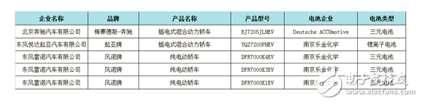 韓企入駐 將會(huì)給中國(guó)鋰電池產(chǎn)業(yè)帶來什么影響？