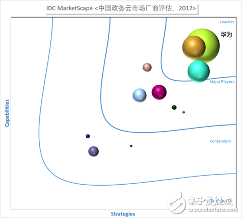 阿里、華為和騰訊為例，梳理中國特色的云計算的現狀與未來