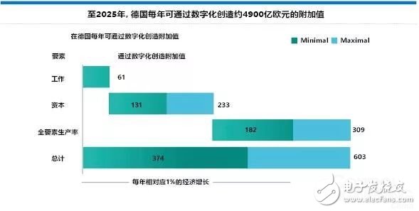 德國(guó)中小企業(yè)數(shù)字化策略