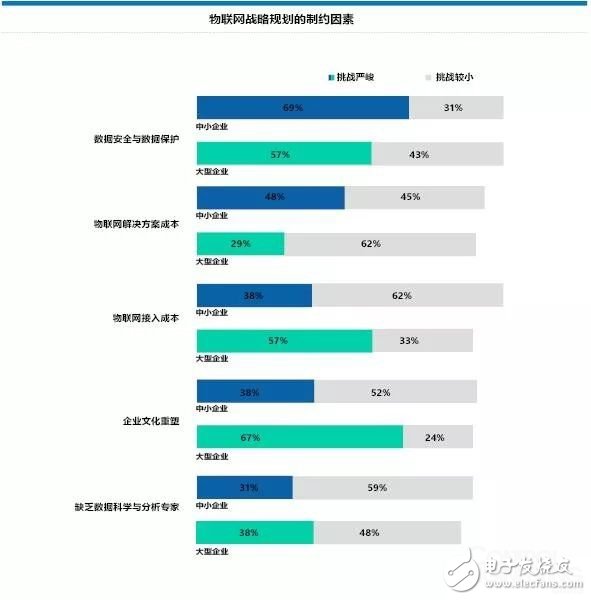 德國(guó)中小企業(yè)數(shù)字化策略