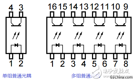 一文詳解光電耦合器的應用及分類