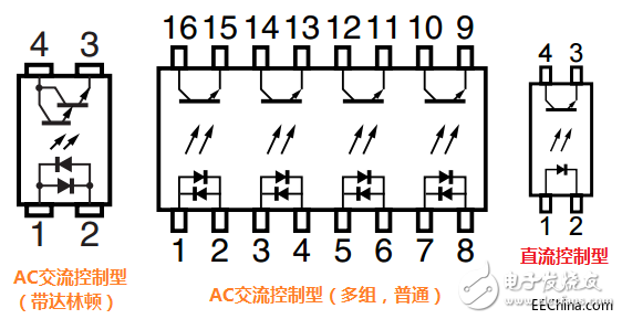 一文詳解光電耦合器的應用及分類