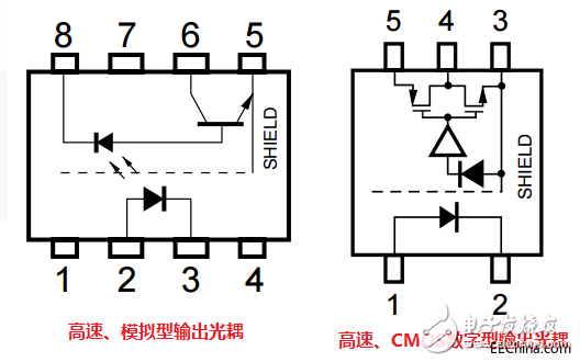 一文詳解光電耦合器的應用及分類