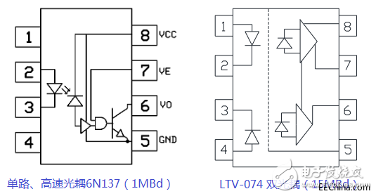 一文詳解光電耦合器的應用及分類