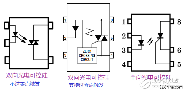 一文詳解光電耦合器的應用及分類