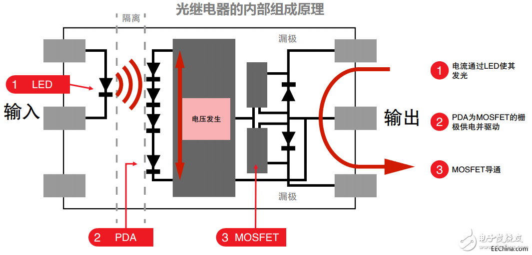 一文詳解光電耦合器的應用及分類