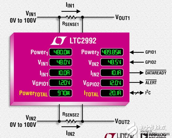 ADI 旗下凌力爾特公司推出寬范圍 I2C 系統監視器 LTC2992