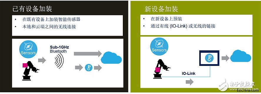 智能工業應用將啟動大量MEMS傳感器需求，促成下一波MEMS應用浪潮