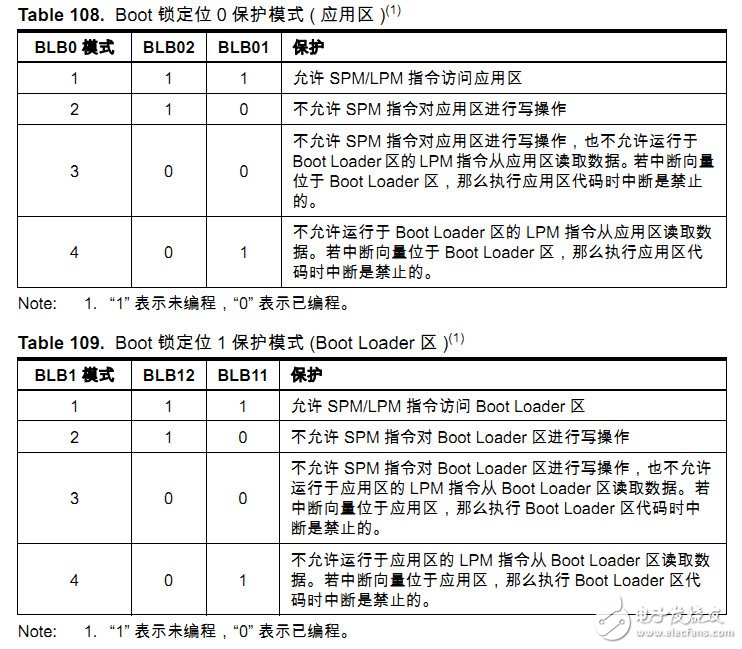 AVR的bootloader的設(shè)置步驟教程及注意事項