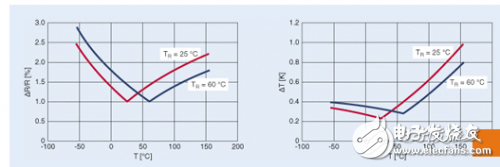 一文詳解負(fù)溫度系數(shù)熱敏電阻