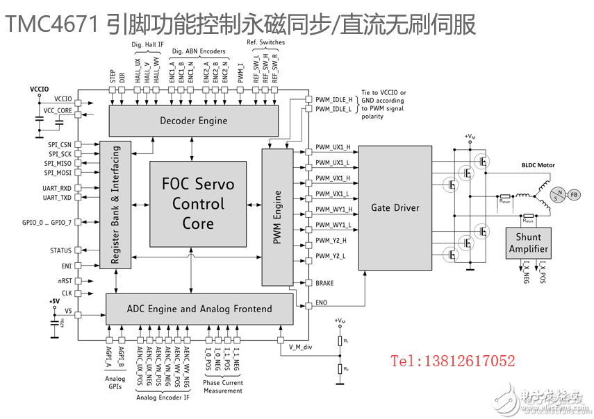 TMC4671基于硬件FOC伺服電機控制芯片適應BLDC/PMSM等