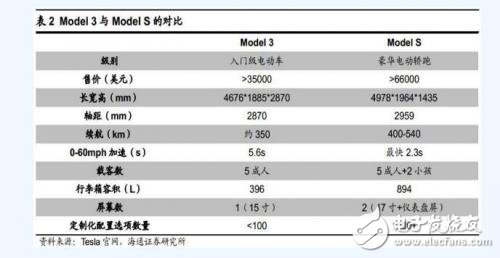 特斯拉電動汽車 電池系統詳解