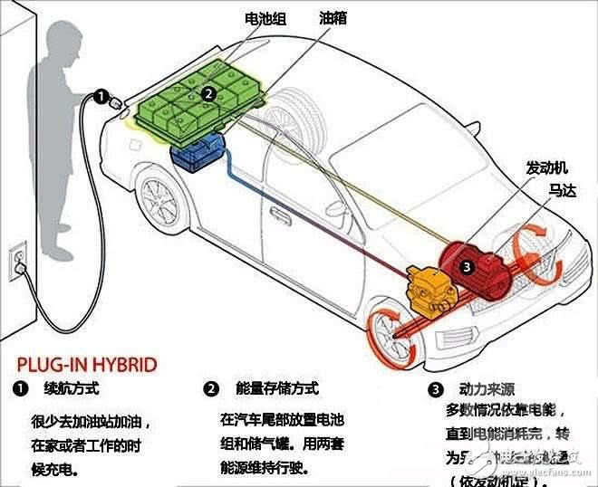 四種混動系統對比，哪個最省？
