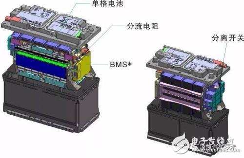 想買(mǎi)新能源汽車(chē)，可你真的了解鋰電池嗎？