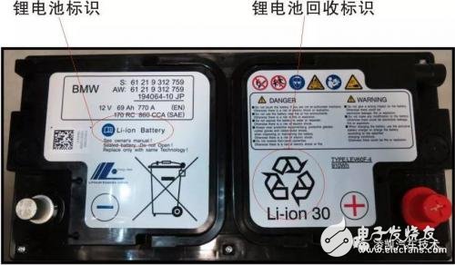 想買(mǎi)新能源汽車(chē)，可你真的了解鋰電池嗎？