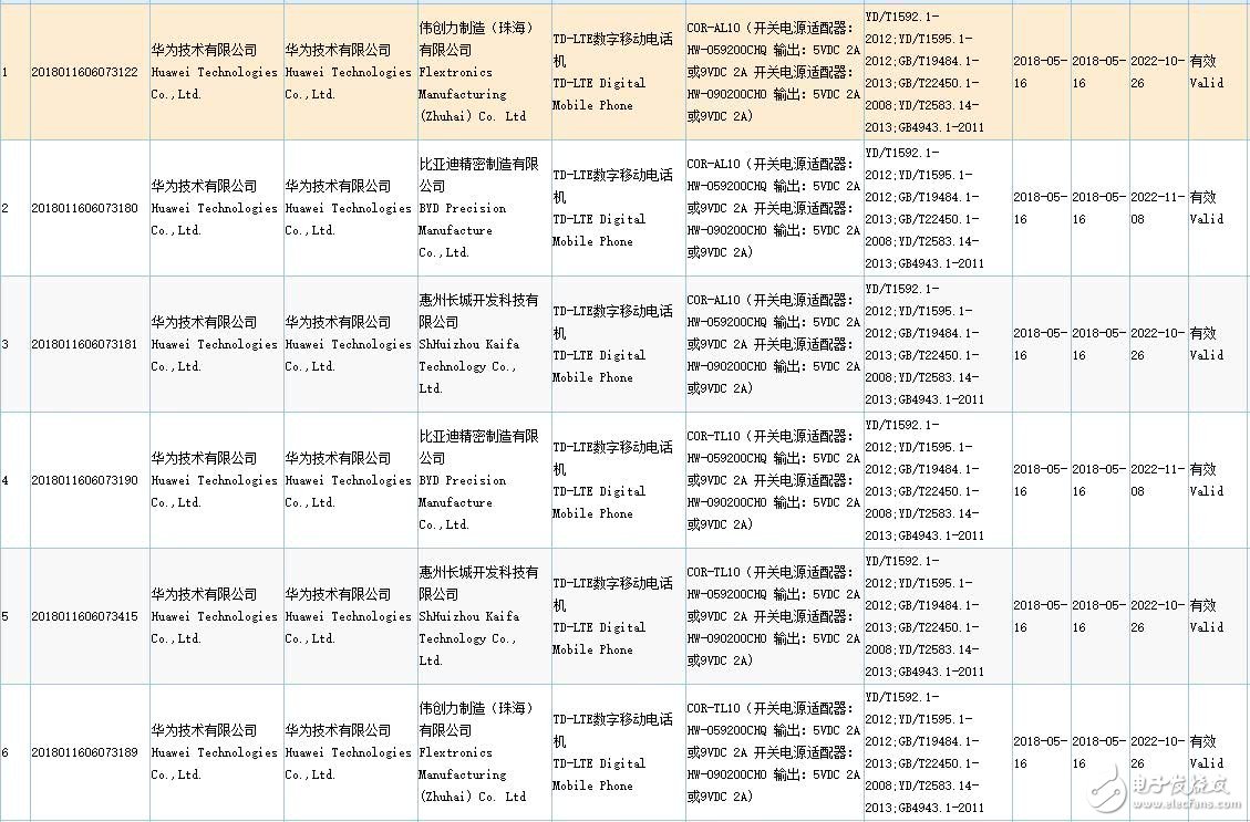 榮耀Note10將會搭載麒麟970處理器