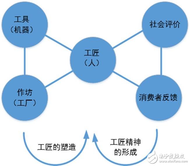 【萬字重磅】中國制造三周年回顧